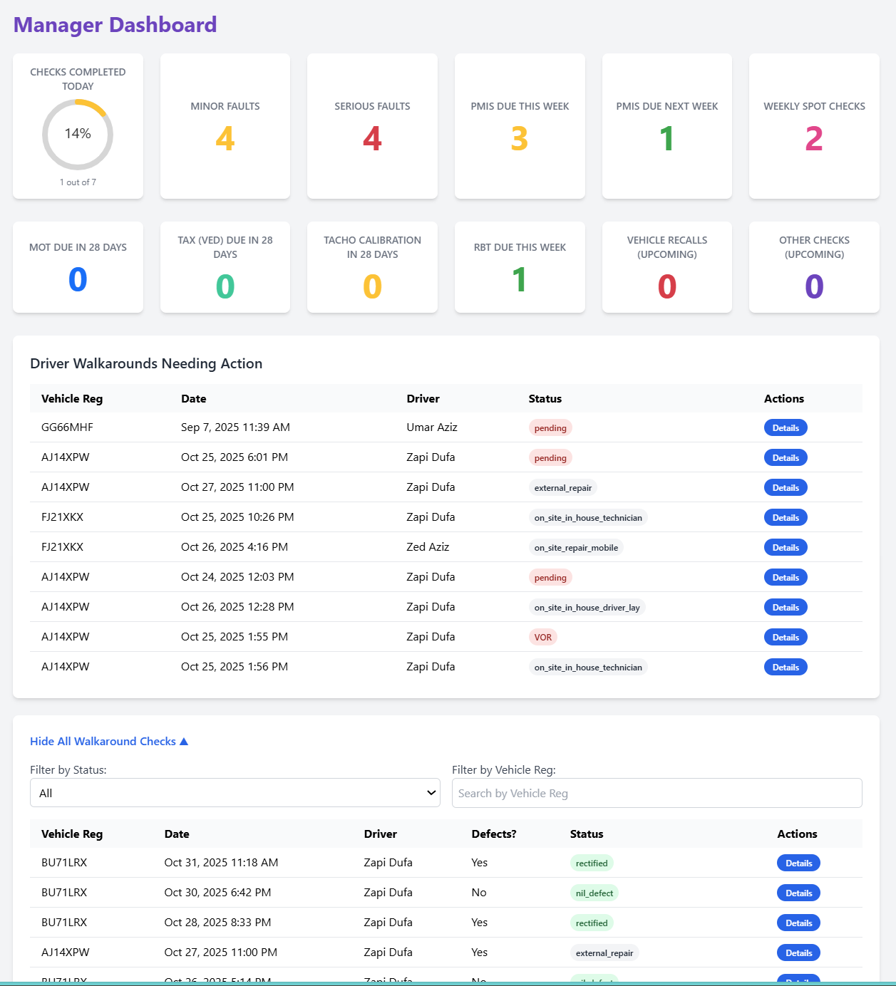 Manager Dashboard