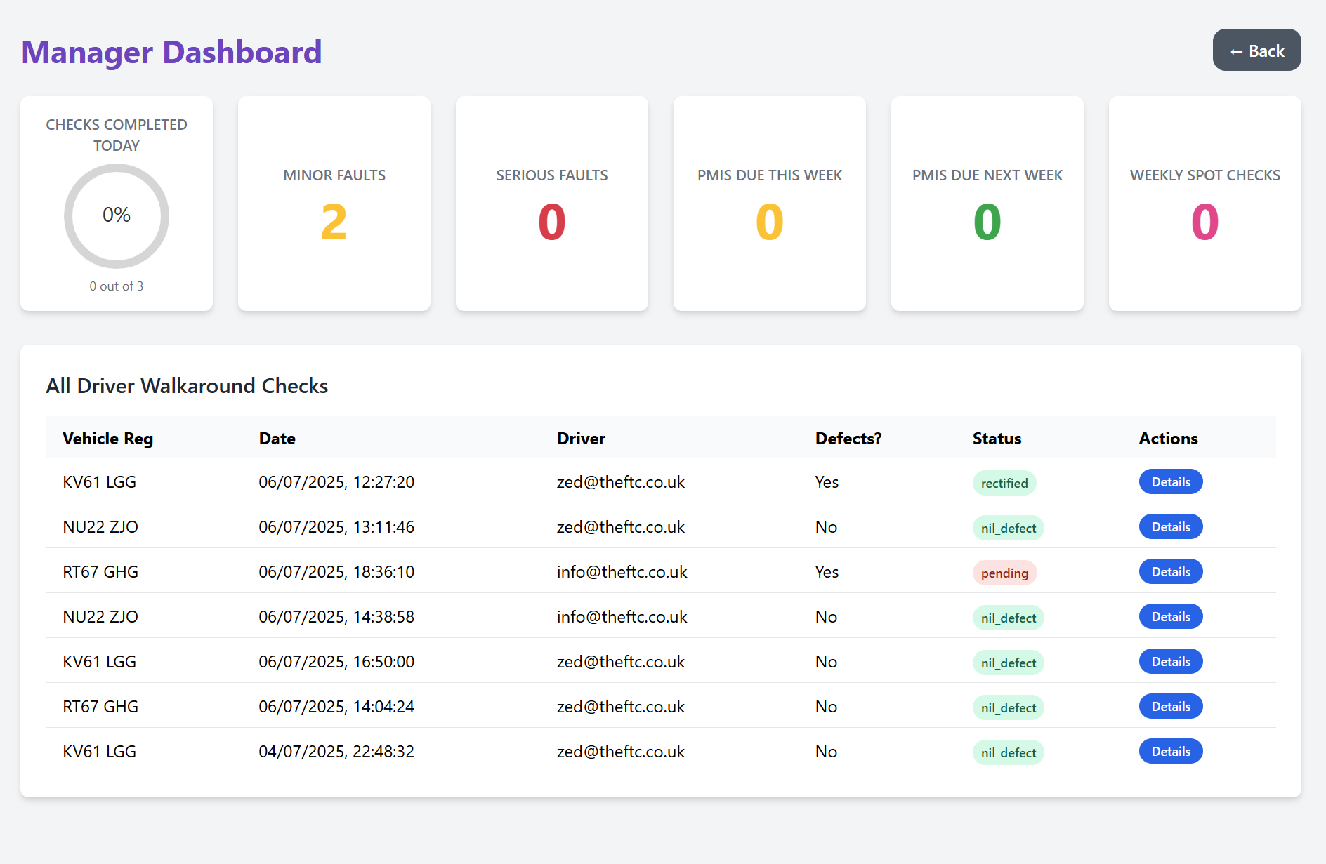 Manager Dashboard